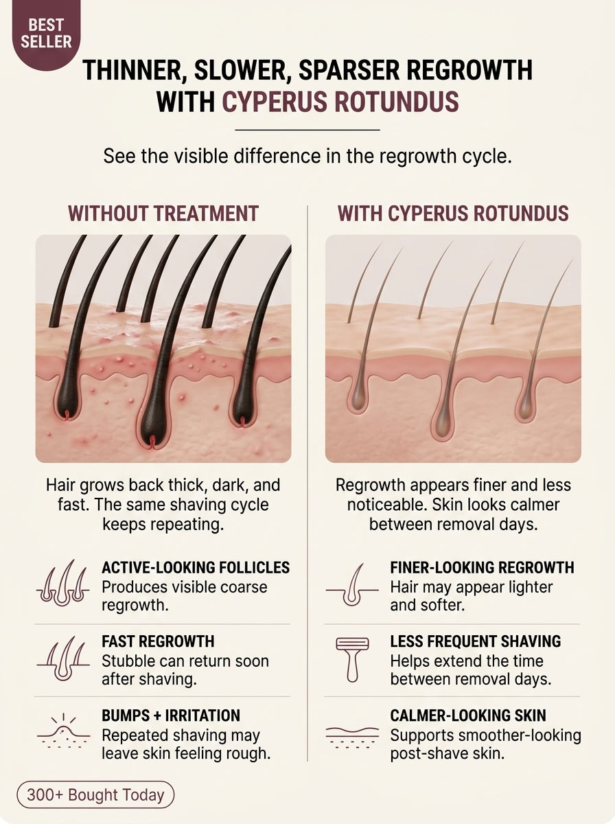 Anti-Hair Growth Oil